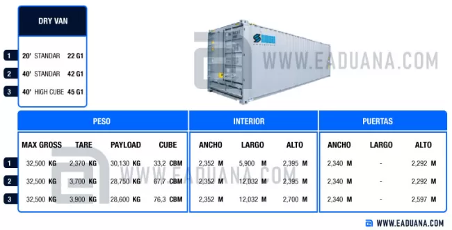 contenedor dry van