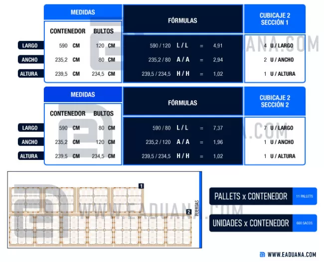cubicaje pallets en contenedor