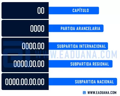 estructura del sistema armonizado