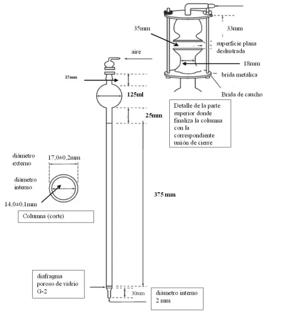 columna cromatográfica 2