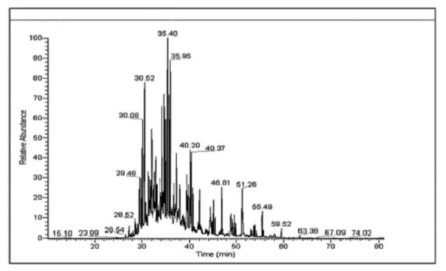 cromatograma iónico total